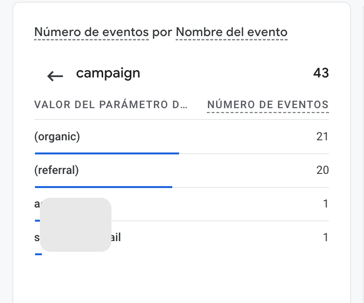 La segunda "solución" es ir a la tarjeta de "Número de eventos por Nombre de evento", seleccionar session_start y clicar en el parámetro campaign.