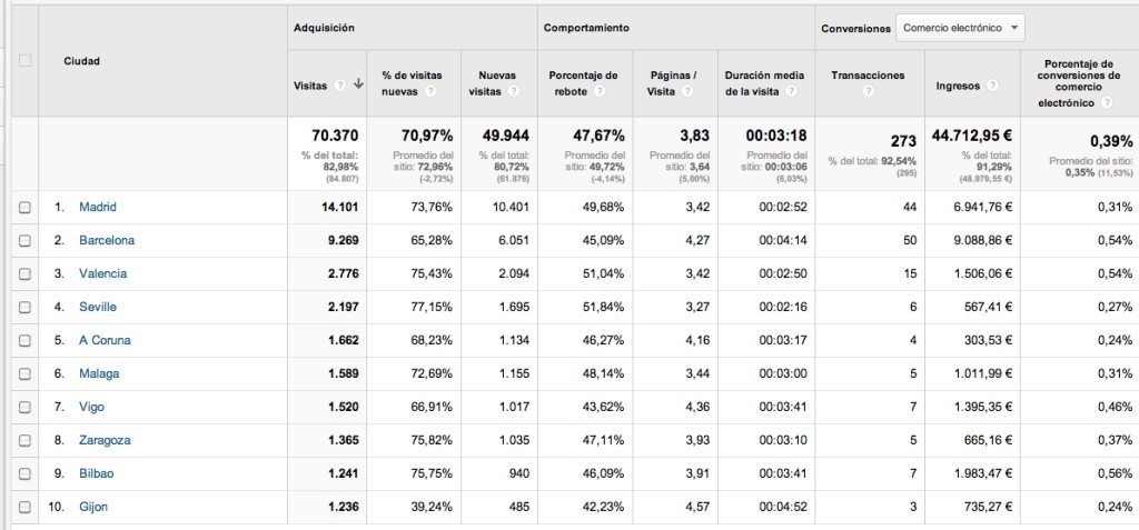 Analítica web: informe con objetivos definidos1 Analítica web: informe con objetivos definidos