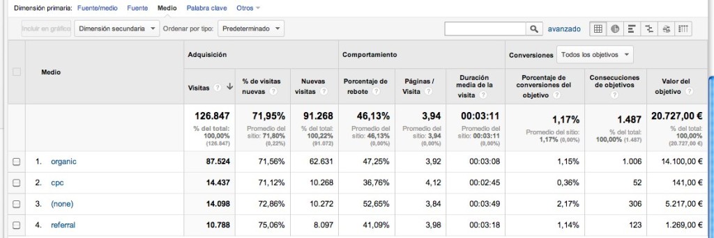 Analítica web: informe con objetivos definidos2 Analítica web: informe con objetivos definidos2